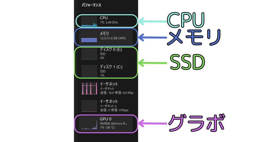 タスクマネージャーからの見方